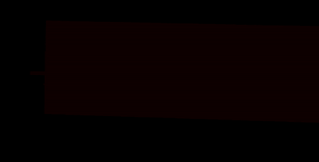 Animated computational simulation of a reacting flow