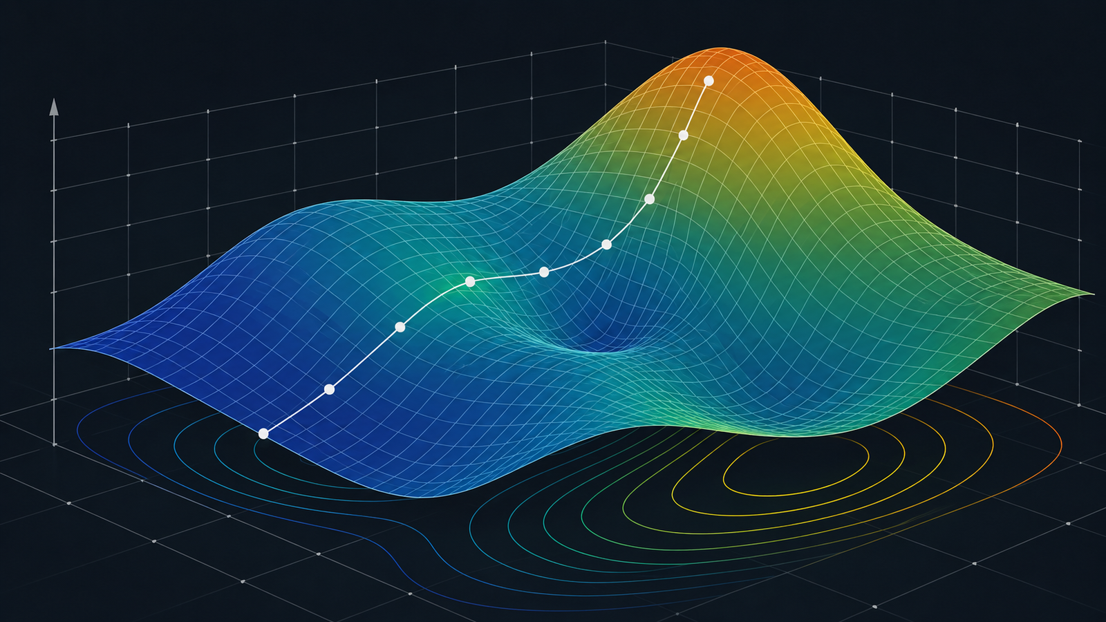 Three-dimensional optimization response surface